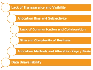 List of challenges in expense and cost allocations, including lack of transparency and data unavailability