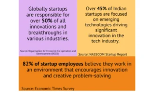 Infographic showing statistics about startups' role in innovation and employee satisfaction