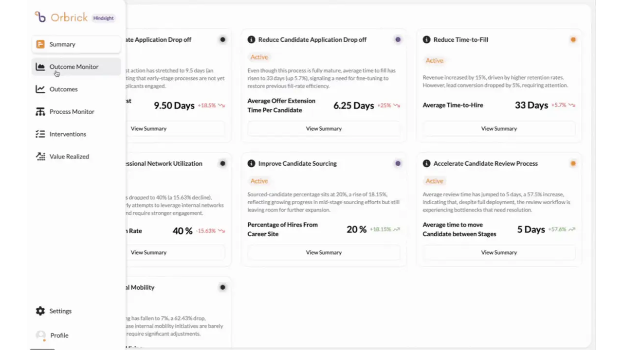 Hindsight AI software dashboard showing various HR metrics and their trends