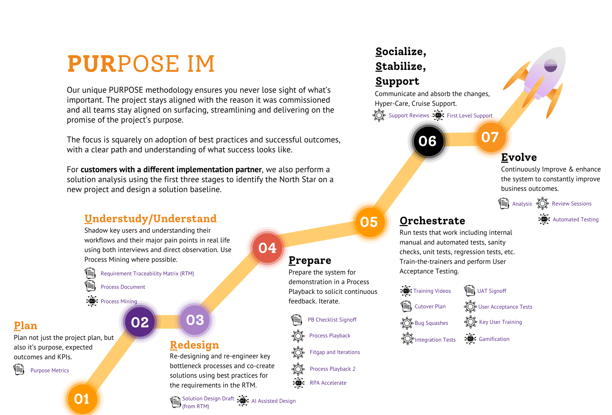 PURPOSE-website