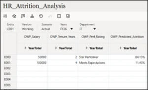 Oracle EPM screen showing HR Attrition Analysis data
