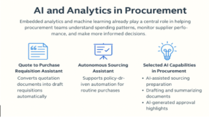 AI and Analytics in Procurement
