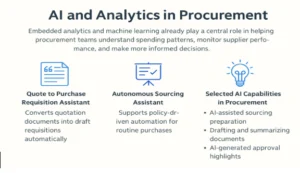 AI and Analytics in Procurement